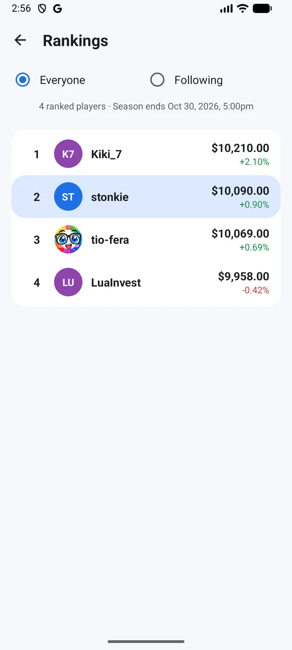 The monthly ranking